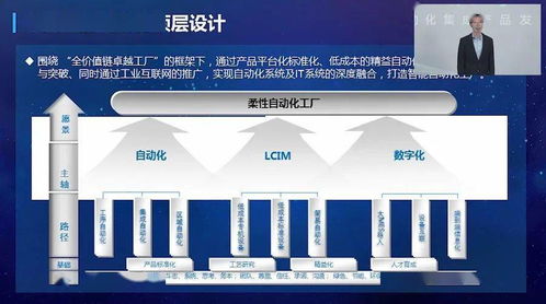 AI與5G驅動，智能機器人集成產品全新面世，引領自動化新篇章